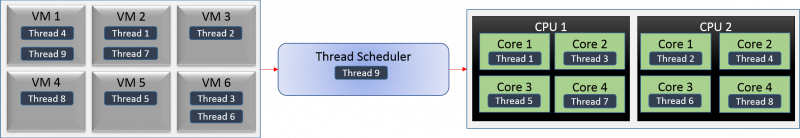 vcpu2.png vcpu2.png