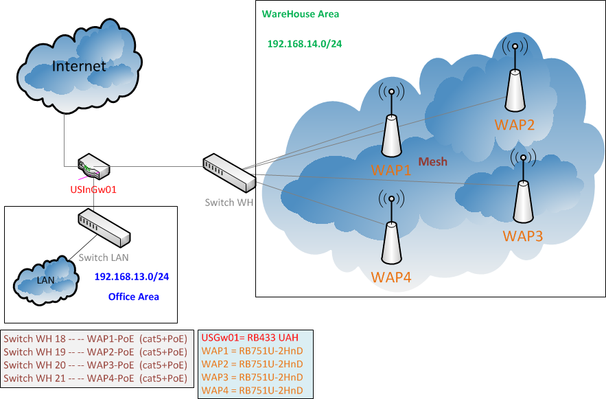 Network map