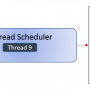 vcpu2.png
